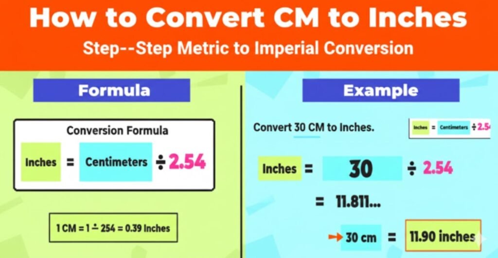 How to Convert CM to Inches